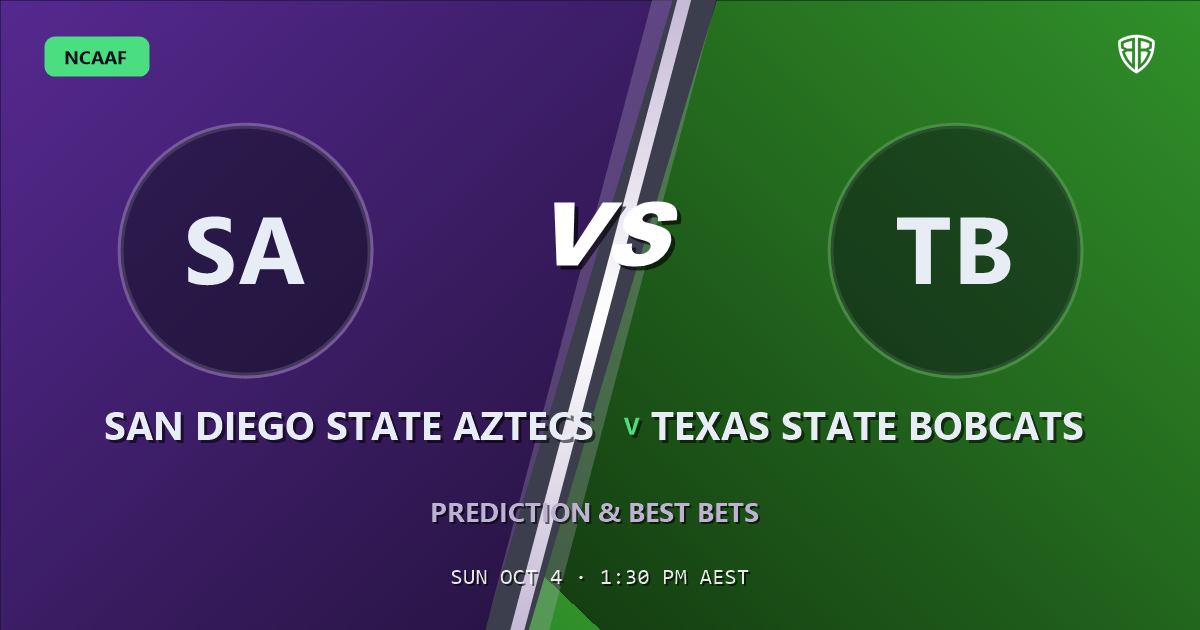San Diego State Aztecs vs Texas State Bobcats Prediction & Picks: High-Value Opportunity