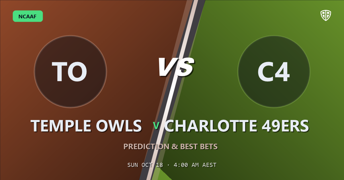 Temple Owls vs Charlotte 49ers Prediction & Picks, October 17, 2026
