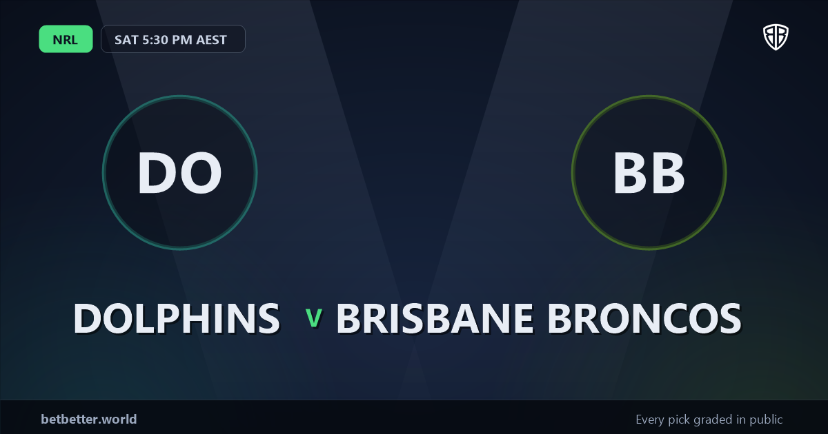 Dolphins vs Brisbane Broncos Prediction & Picks: Winning Game Angles