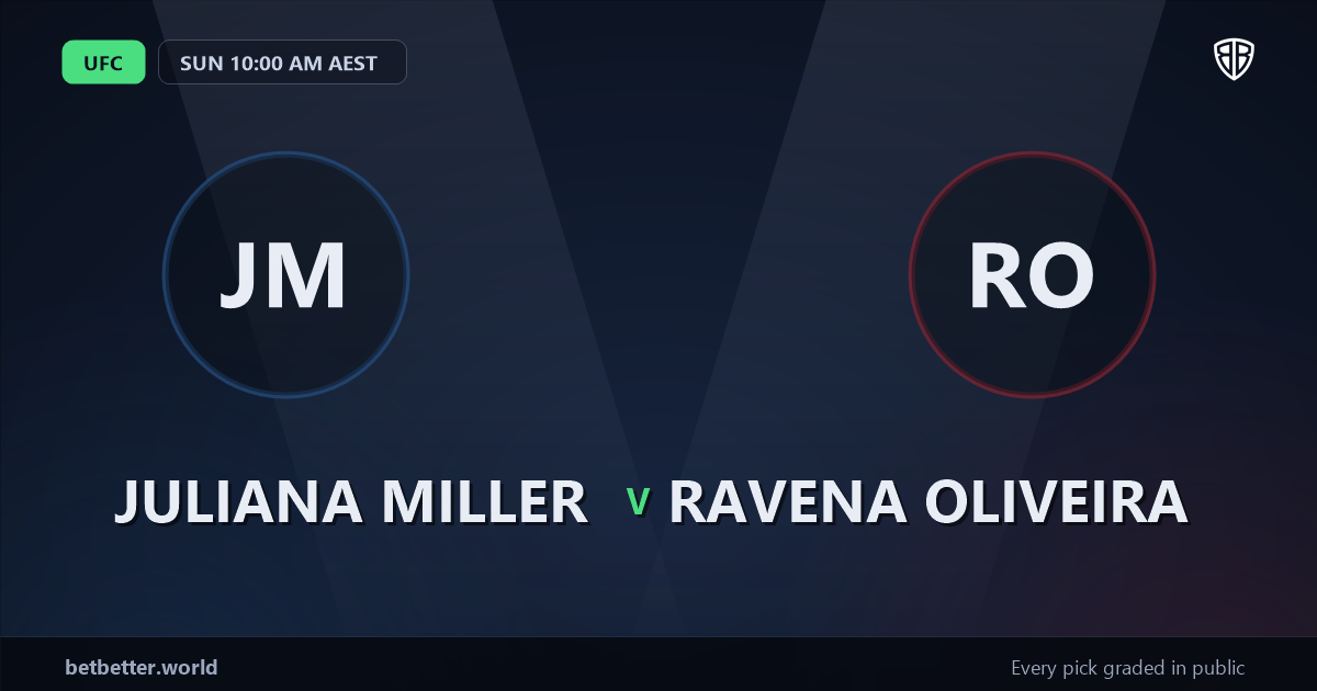 Juliana Miller vs Ravena Oliveira Prediction & Picks: High-Value Opportunity