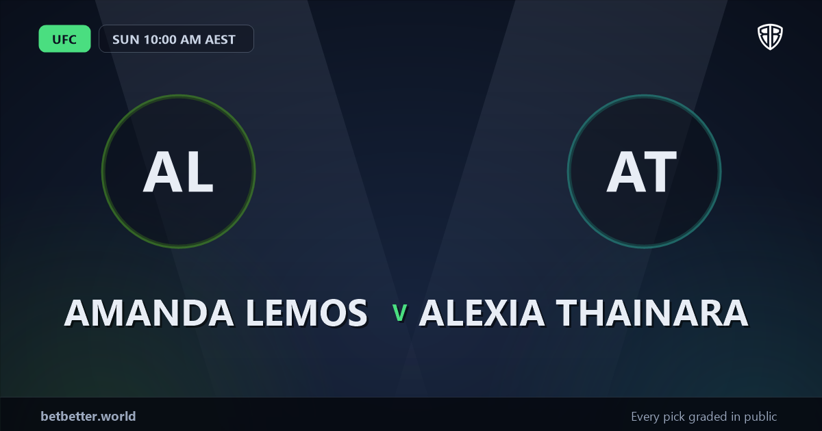 Amanda Lemos vs Alexia Thainara Prediction & Picks: Don't Miss These Odds