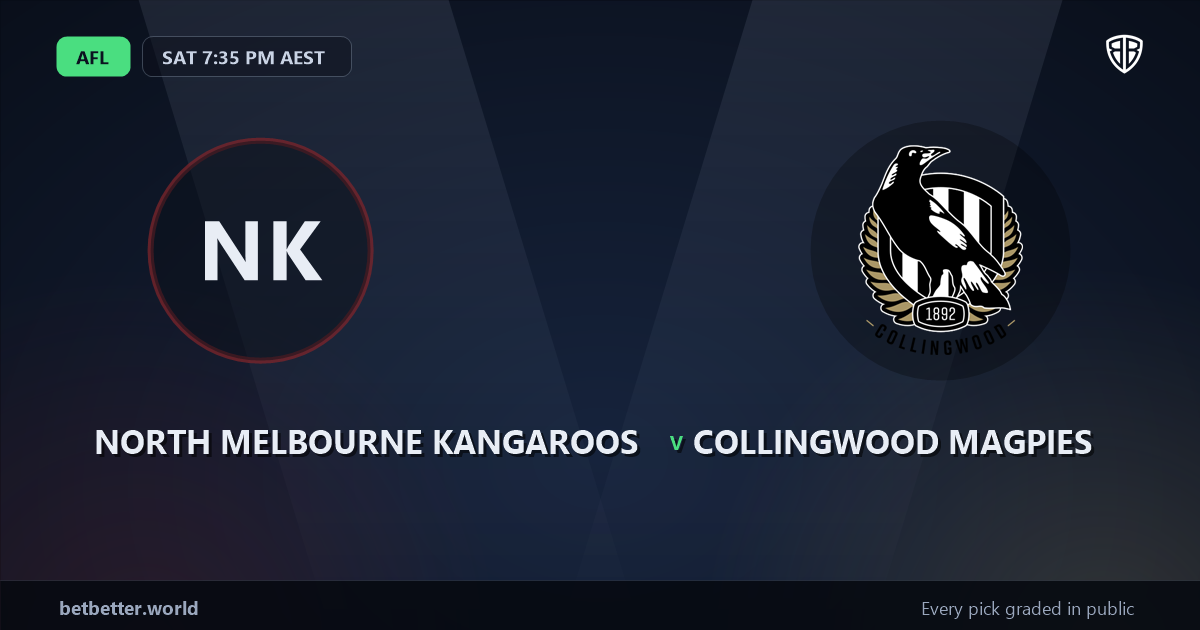 North Melbourne Kangaroos vs Collingwood Magpies Prediction & Picks: Odds Analysis & Top Props