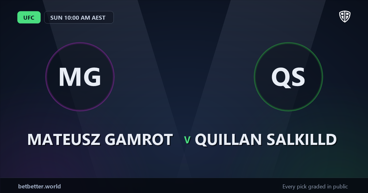 Mateusz Gamrot vs Quillan Salkilld Prediction & Picks: Stat-Based Insights