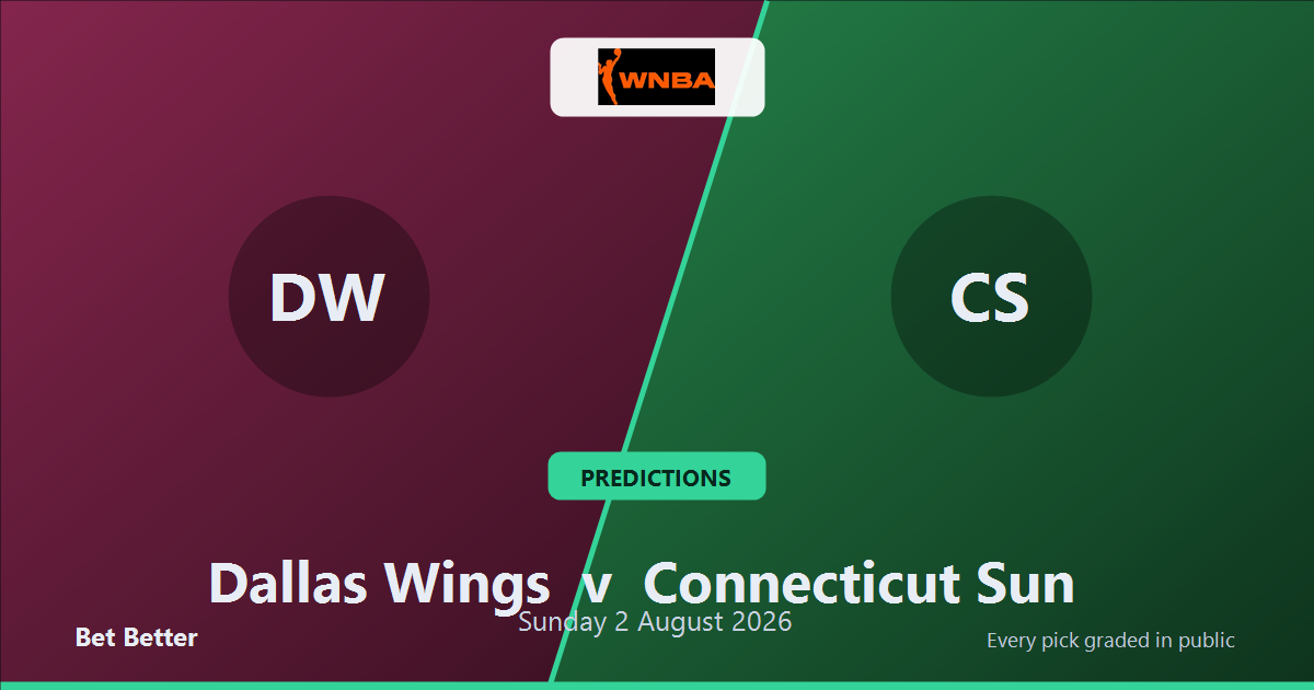 Dallas Wings vs Connecticut Sun Prediction & Picks (Azzi Fudd Key Factor): Winning Game Angles