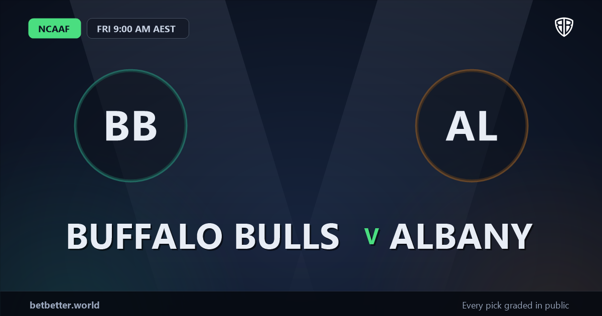 Buffalo Bulls vs Albany Prediction & Picks: Winning Game Angles