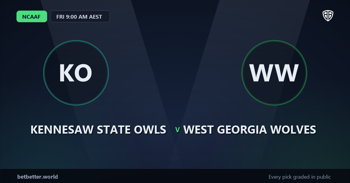 Kennesaw State Owls vs West Georgia Wolves Prediction & Picks: Analytics Breakdown