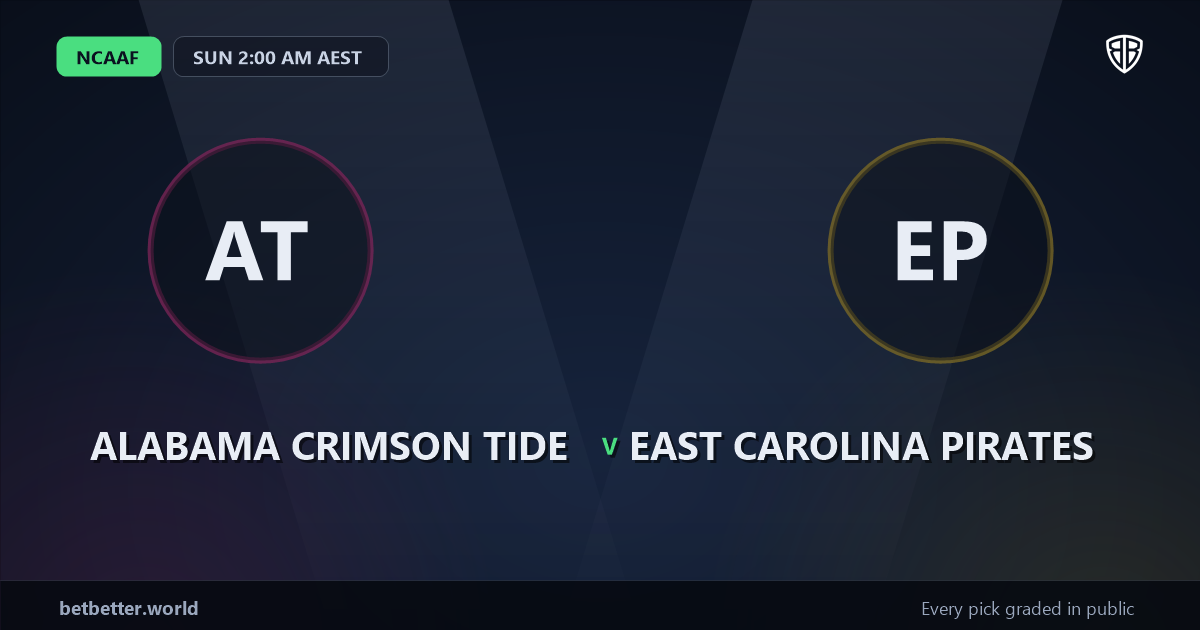 Alabama Crimson Tide vs East Carolina Pirates Prediction & Picks: Winning Game Angles