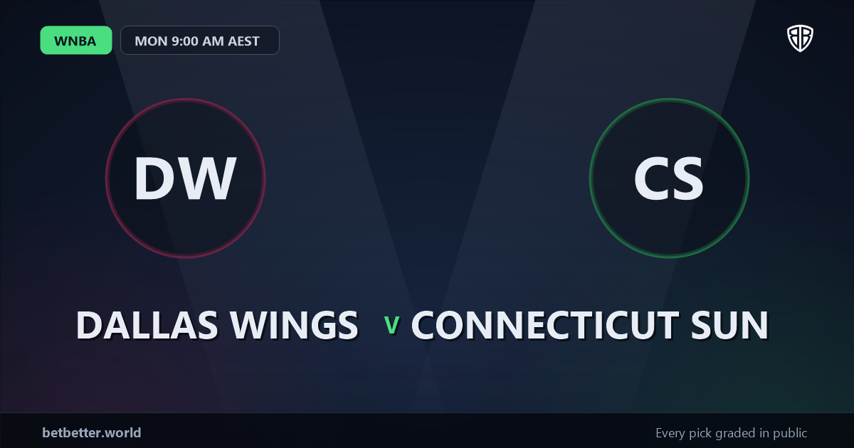 Dallas Wings vs Connecticut Sun Prediction & Picks (Brittney Griner Key Factor): Winning Game Angles