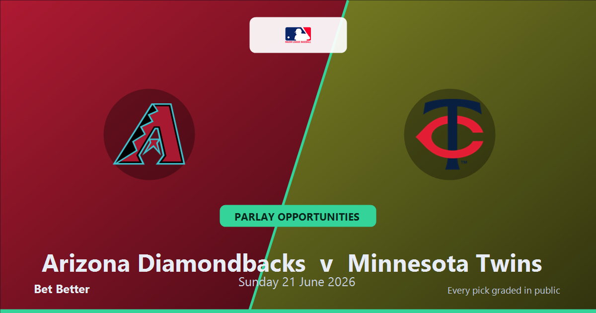Arizona Diamondbacks vs Minnesota Twins Prediction & Same Game Parlay picks Top SGP: Our Expert MLB Analysis