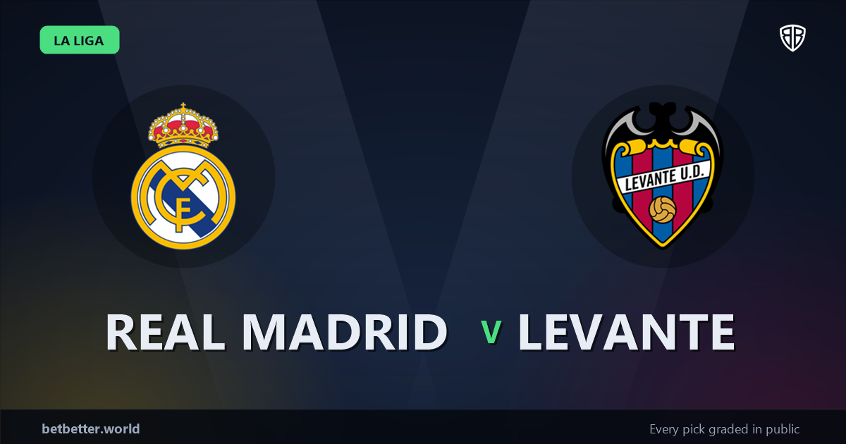 Real Madrid vs Levante Prediction & Same Game Parlay picks Top SGP: Our Expert La Liga Analysis