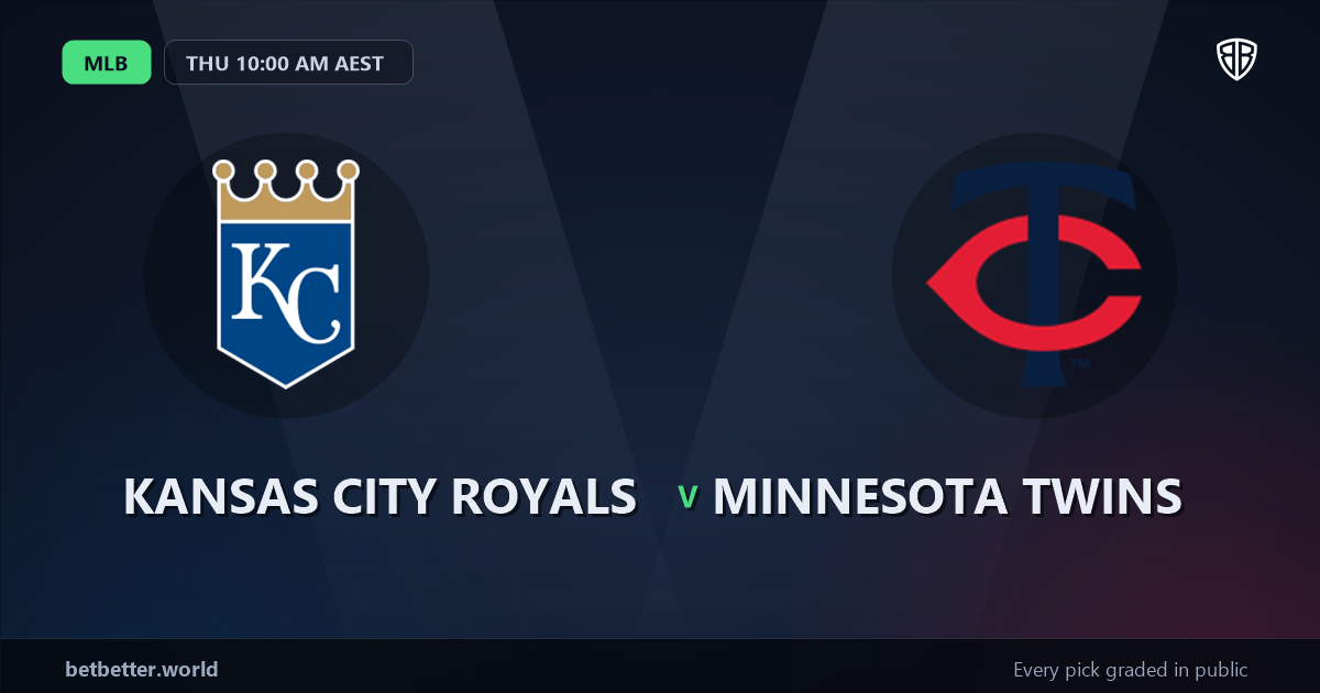 Kansas City Royals vs Minnesota Twins Prediction and Same Game Parlay picks, August 6, 2026