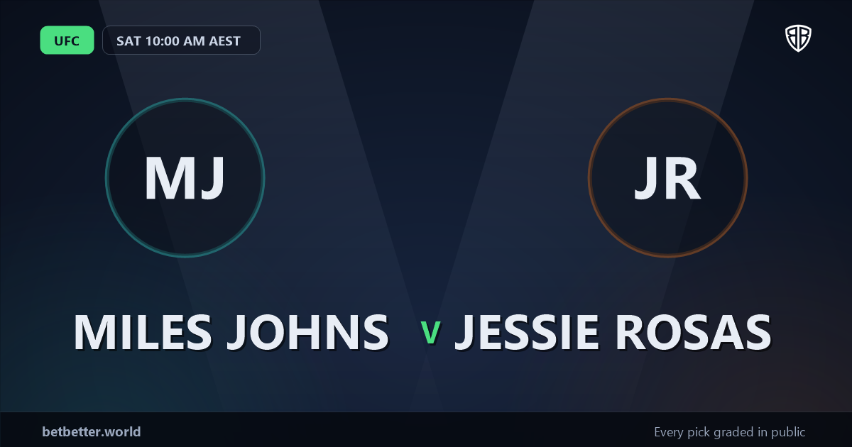 Miles Johns vs Jessie Rosas Prediction & Picks: Our Expert Analysis