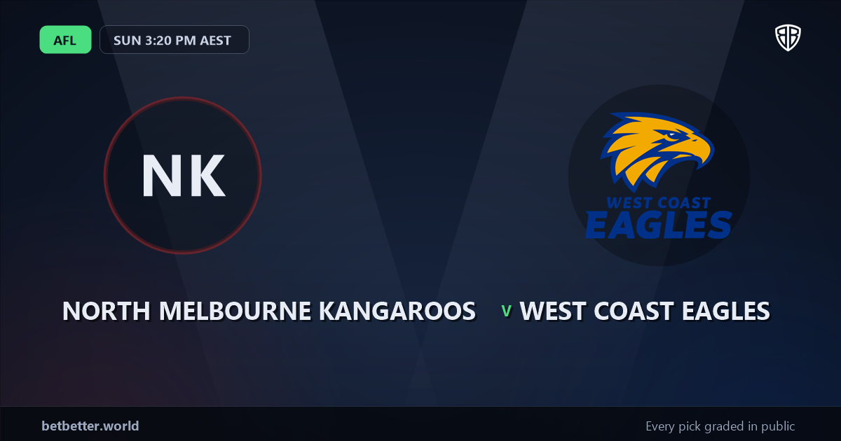 North Melbourne Kangaroos vs West Coast Eagles Prediction & Same Game Multi picks Key Insights: Analytics Breakdown