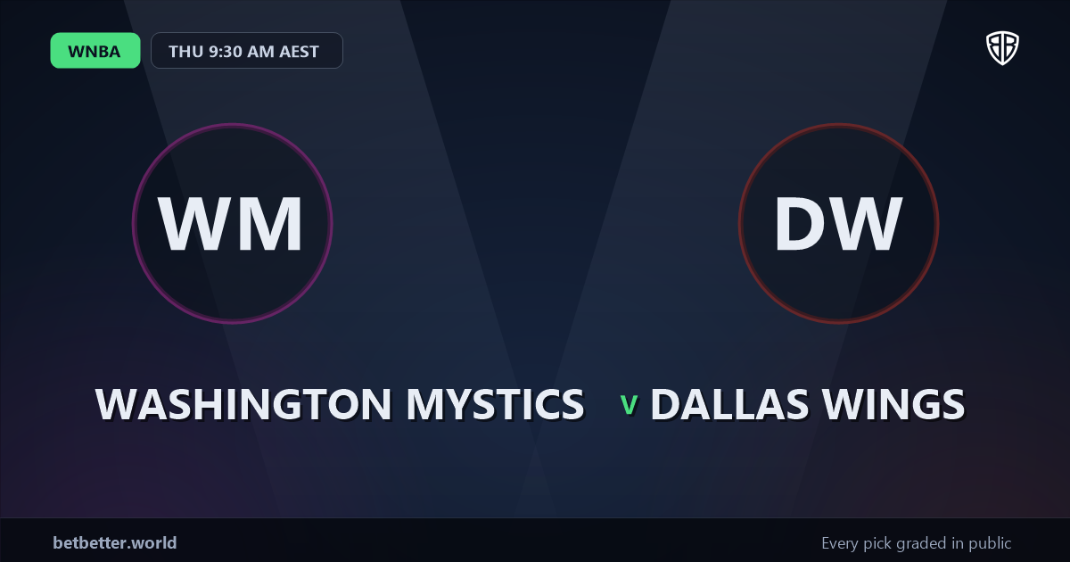 Washington Mystics vs Dallas Wings Prediction & Picks (Sonia Citron Key Factor): Winning Game Angles