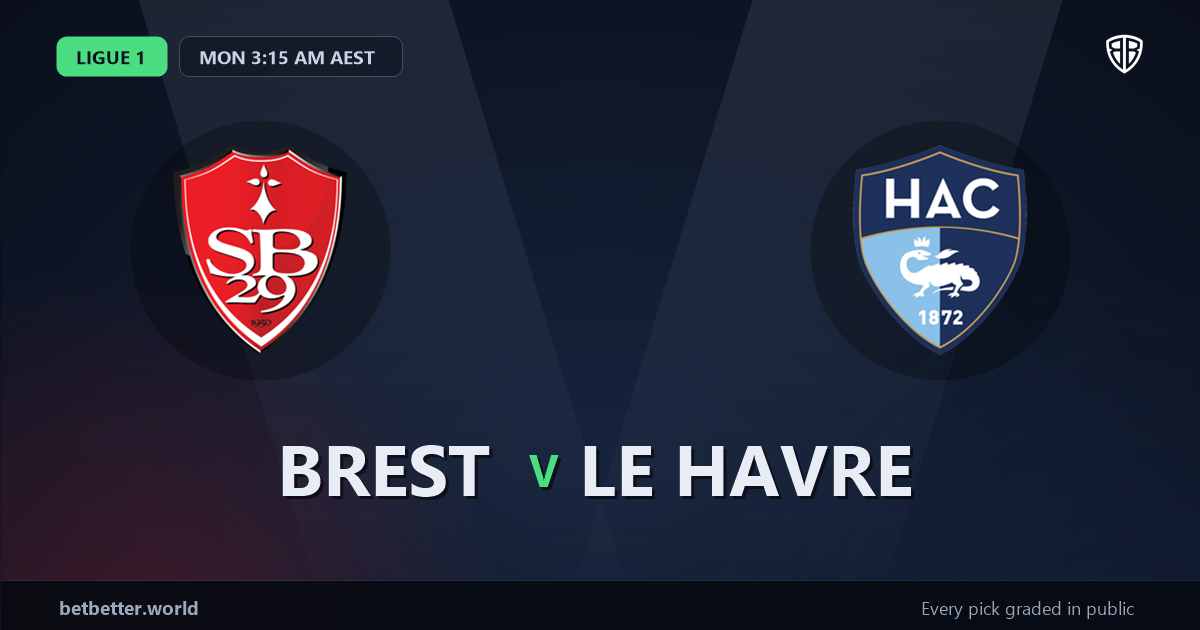 Brest vs Le Havre Prediction & Same Game Parlay picks Value Parlay: High-Value Opportunity