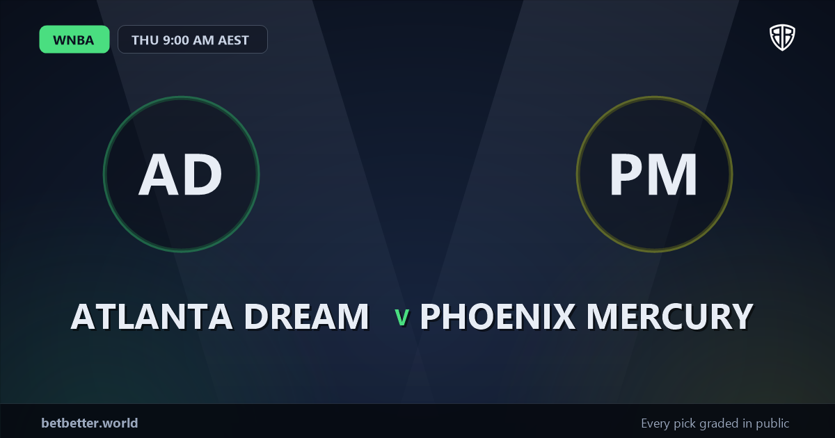 Atlanta Dream vs Phoenix Mercury Prediction & Picks (Angel Reese Key Factor): High-Value Opportunity