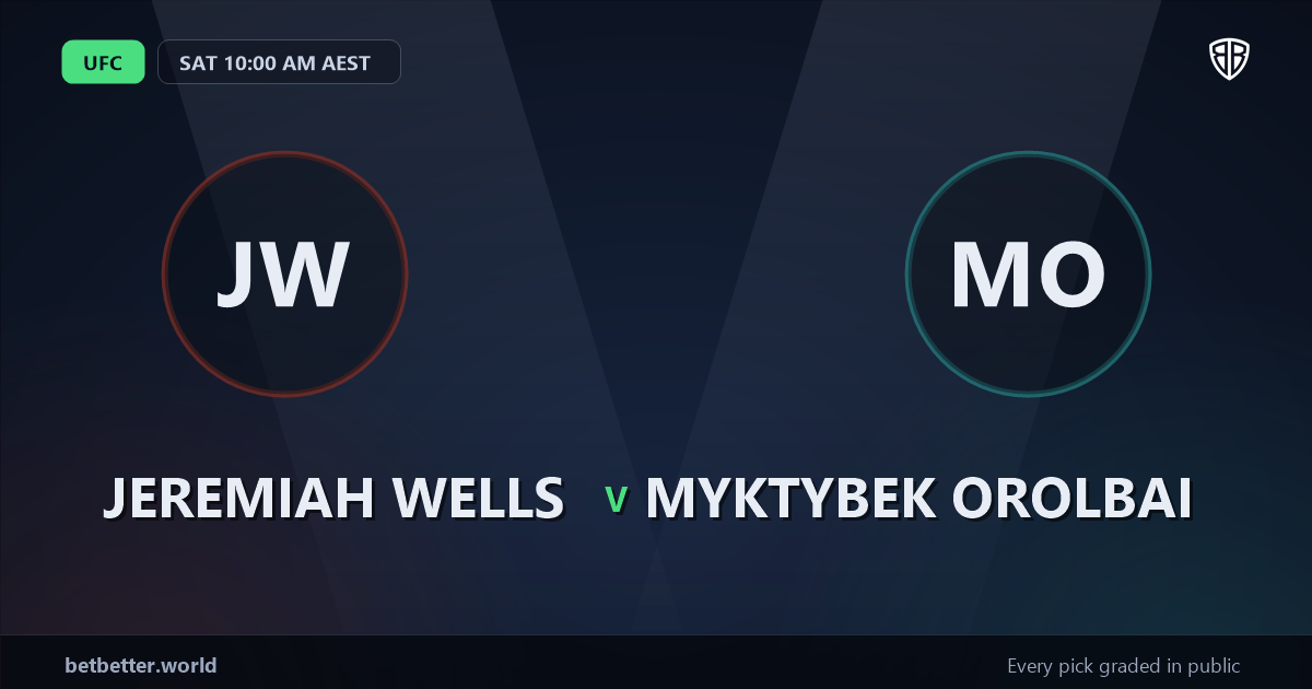 Jeremiah Wells vs Myktybek Orolbai Prediction & Picks: Smart Betting Angles