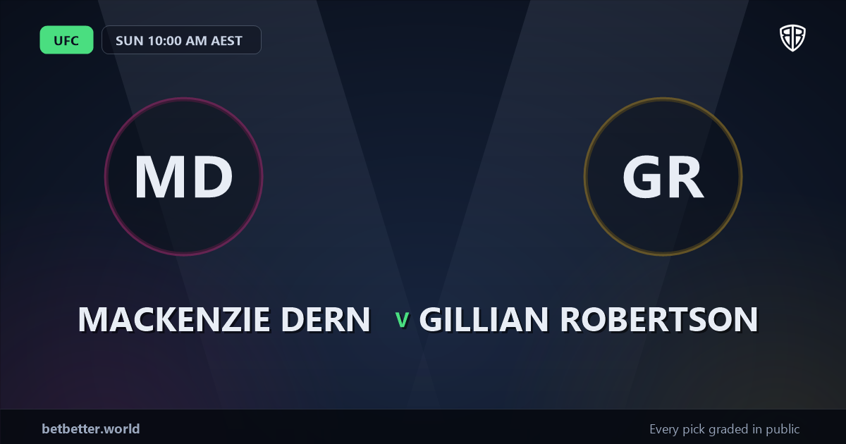 Mackenzie Dern vs Gillian Robertson Prediction & Picks: Smart Betting Angles