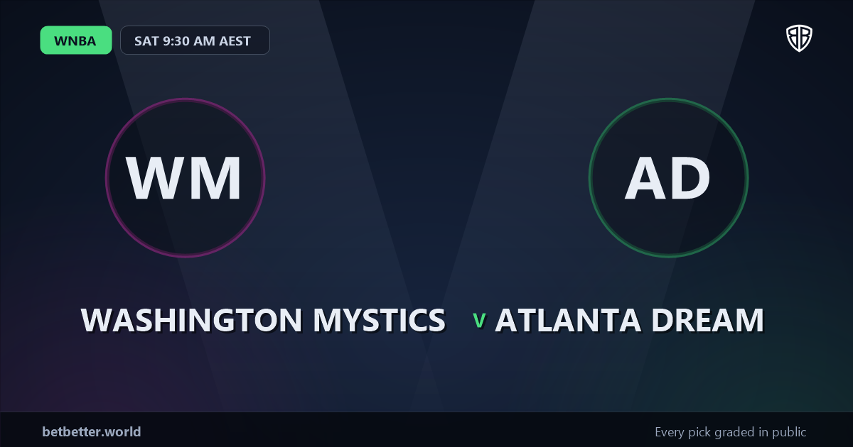 Washington Mystics vs Atlanta Dream Prediction & Picks (Jordin Canada Key Factor): High-Value Opportunity