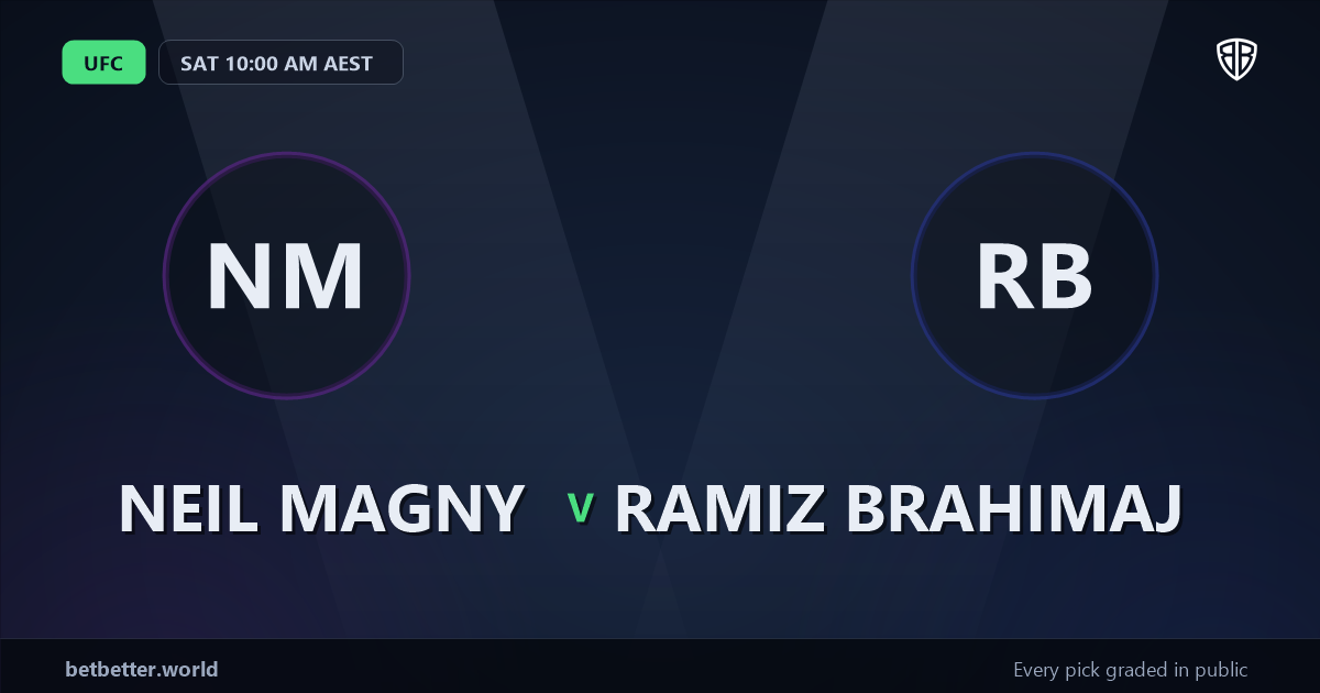 Neil Magny vs Ramiz Brahimaj Prediction & Picks: Don't Miss These Odds