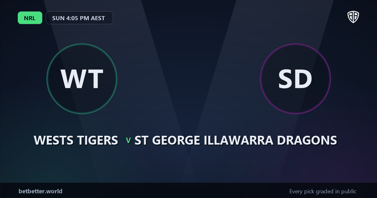 Wests Tigers vs St George Illawarra Dragons Prediction & Picks: Full Match Breakdown & Bets