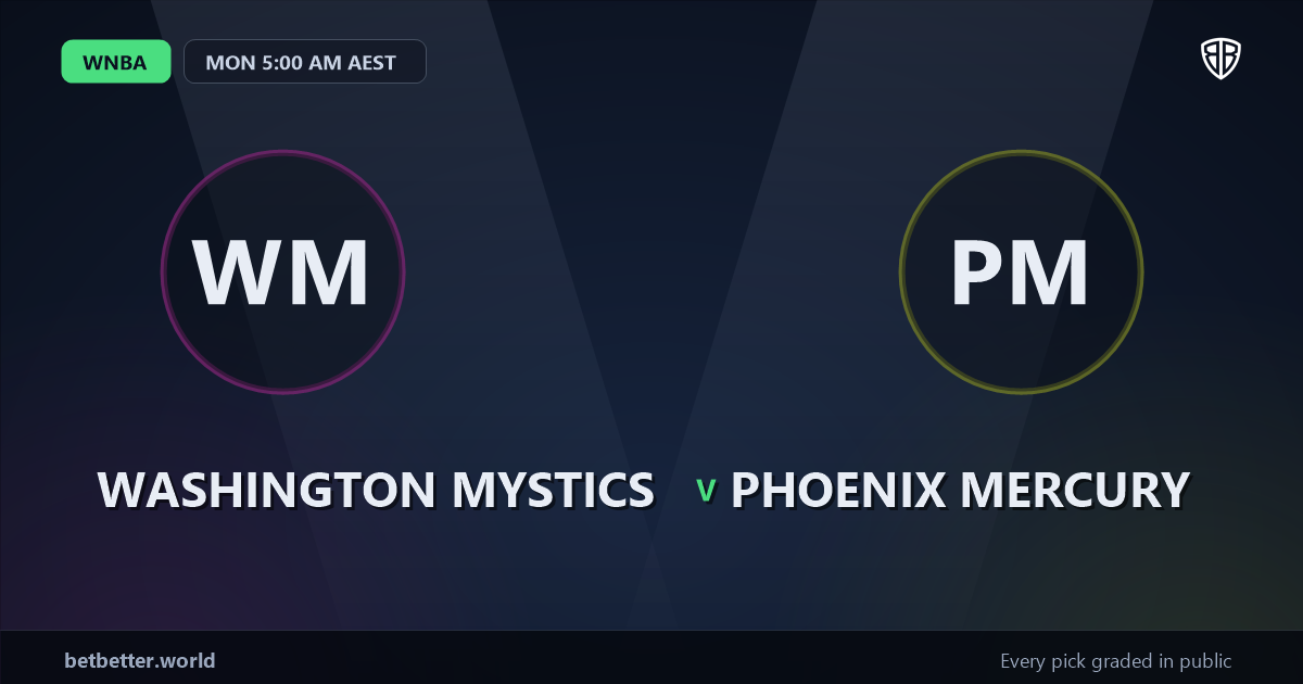 Washington Mystics vs Phoenix Mercury Prediction & Picks: High-Value Opportunity