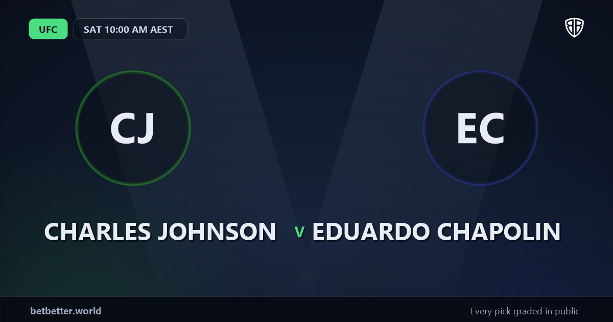 Charles Johnson vs Eduardo Chapolin Prediction & Picks: Analytics Breakdown
