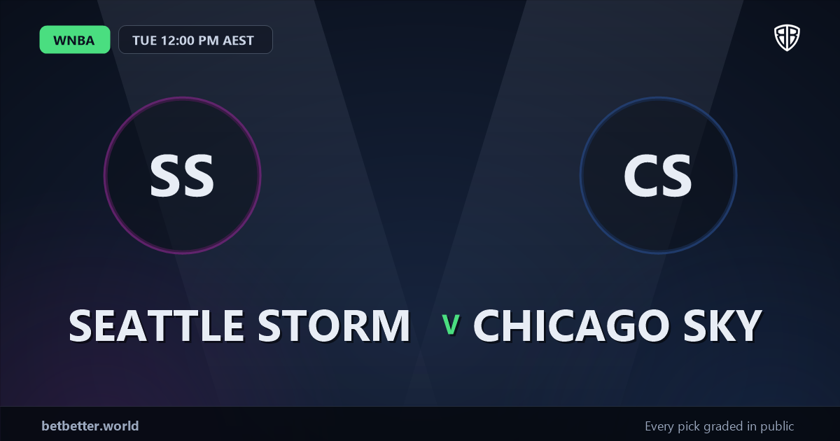 Seattle Storm vs Chicago Sky Prediction & Picks (Dominique Malonga Key Factor): Smart Betting Angles
