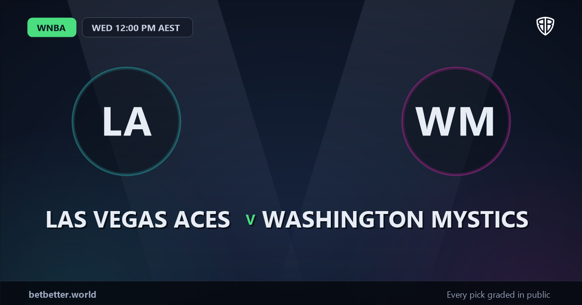 Las Vegas Aces vs Washington Mystics Prediction & Picks: Analytics Breakdown