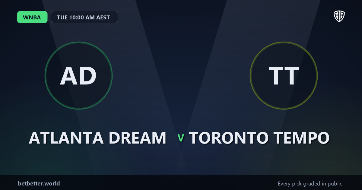 Atlanta Dream vs Toronto Tempo Prediction & Picks (Jordin Canada Key Factor): Odds Analysis & Top Props