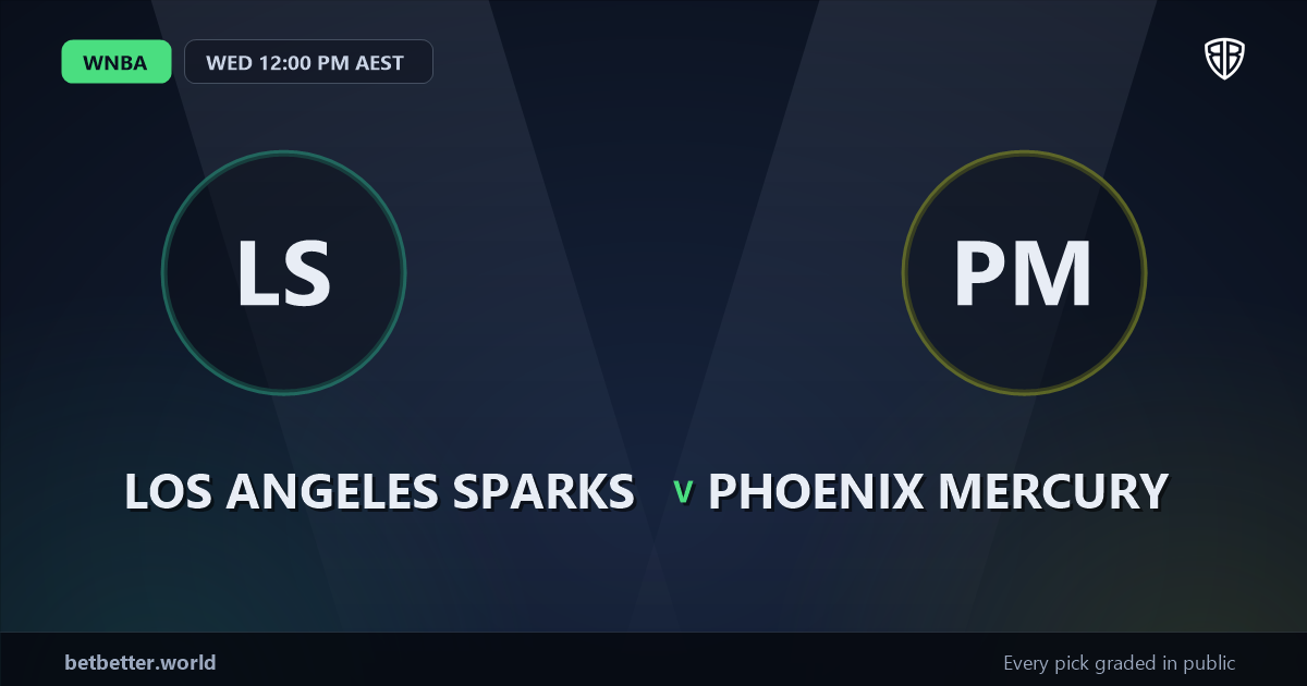 Los Angeles Sparks vs Phoenix Mercury Prediction & Picks (Kelsey Plum Key Factor): Odds Analysis & Top Props