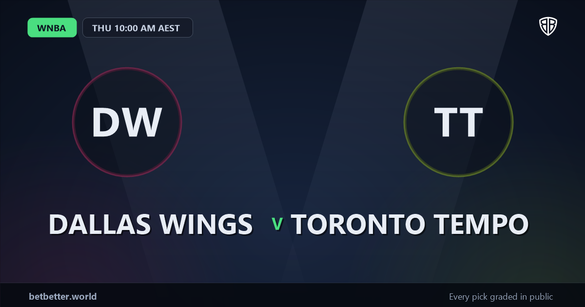 Dallas Wings vs Toronto Tempo Prediction & Picks (Nyara Sabally Key Factor): Analytics Breakdown