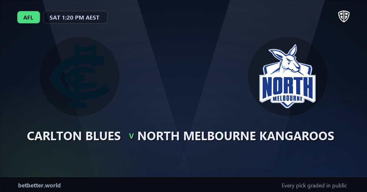 Carlton Blues vs North Melbourne Kangaroos Prediction & Picks (Tom De Koning Key Factor): Expert Footy Betting Guide