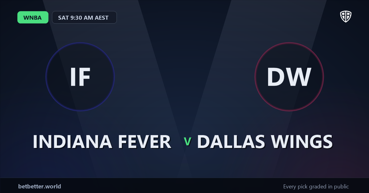 Indiana Fever vs Dallas Wings Prediction & Picks: Winning Game Angles