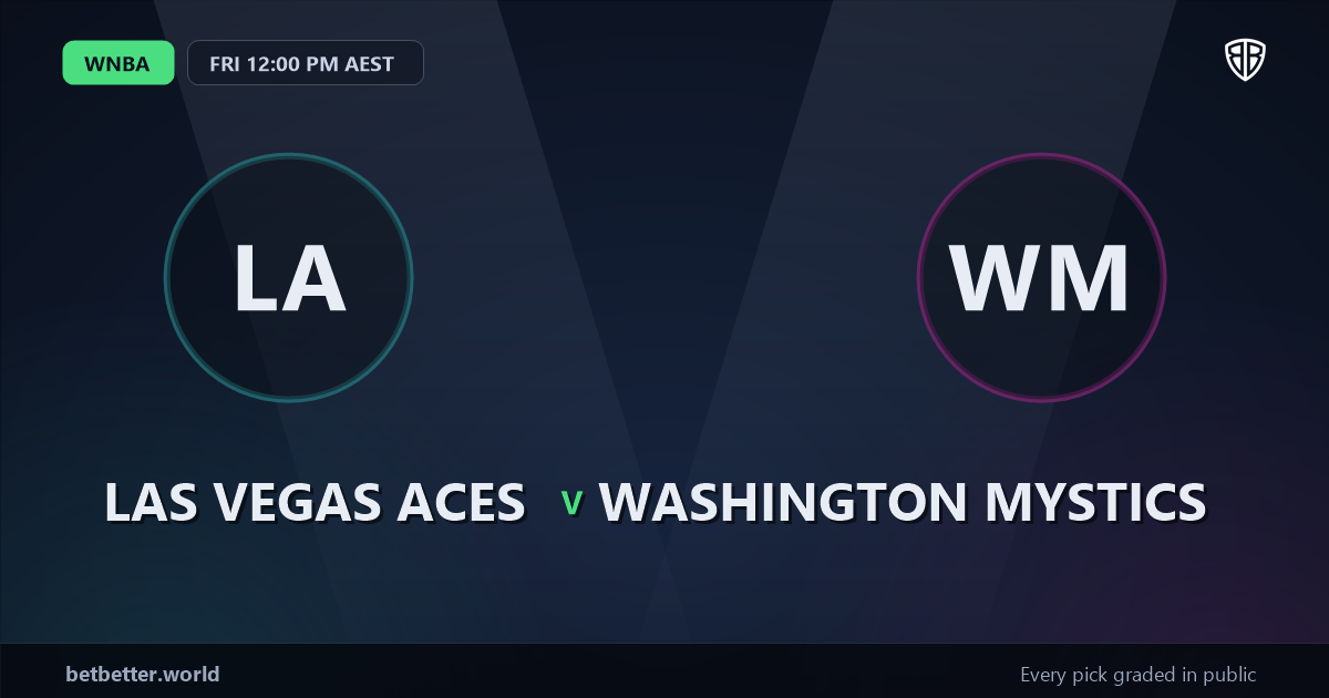 Las Vegas Aces vs Washington Mystics Prediction & Picks (Sonia Citron Key Factor): Full Match Breakdown & Bets