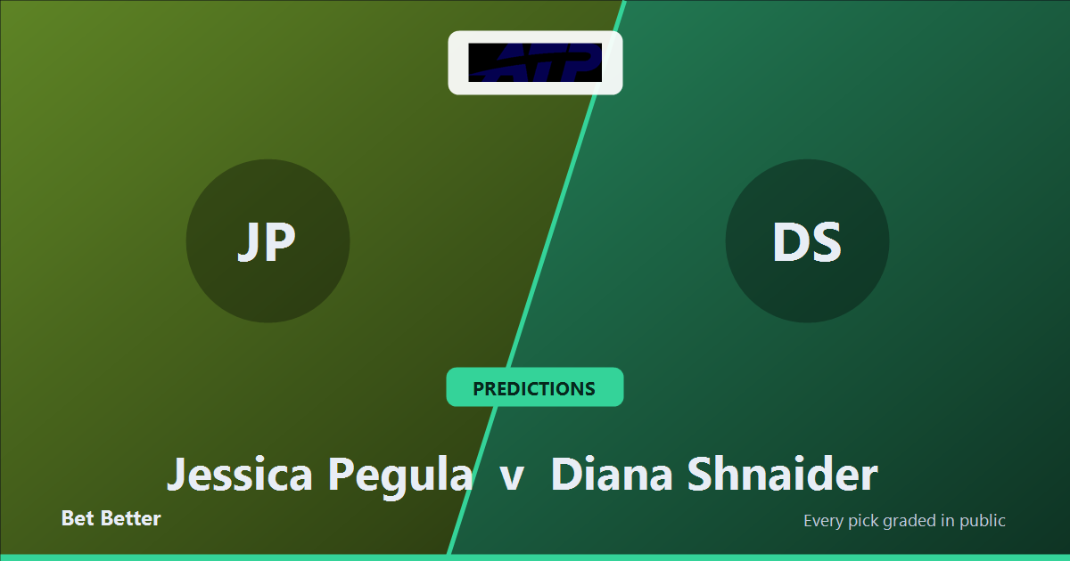 Jessica Pegula vs Diana Shnaider Prediction & Picks: Odds Analysis & Top Props