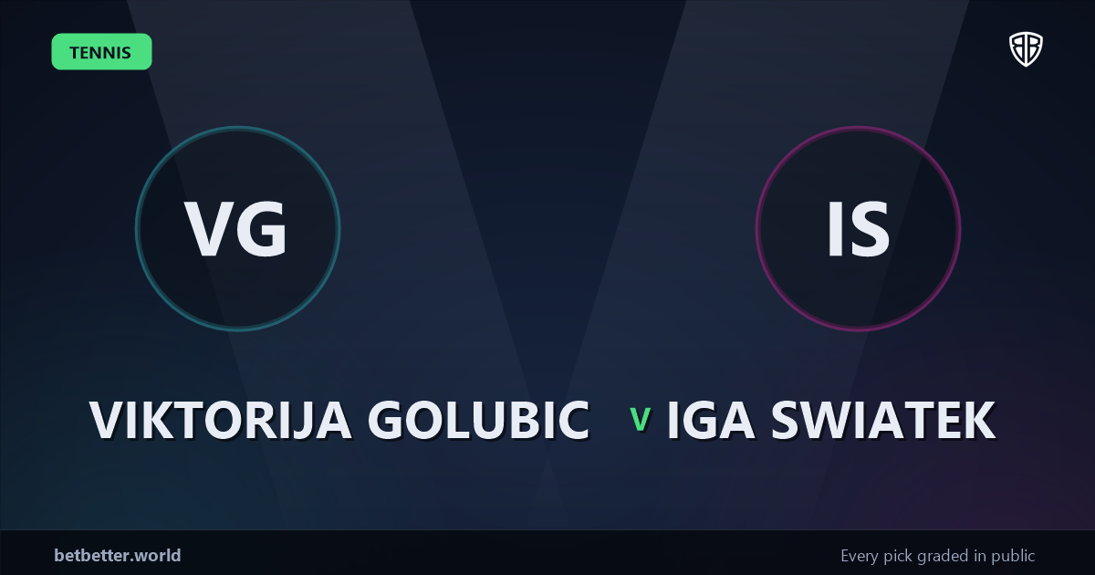 Viktorija Golubic vs Iga Swiatek Prediction & Picks: Odds Analysis & Top Props
