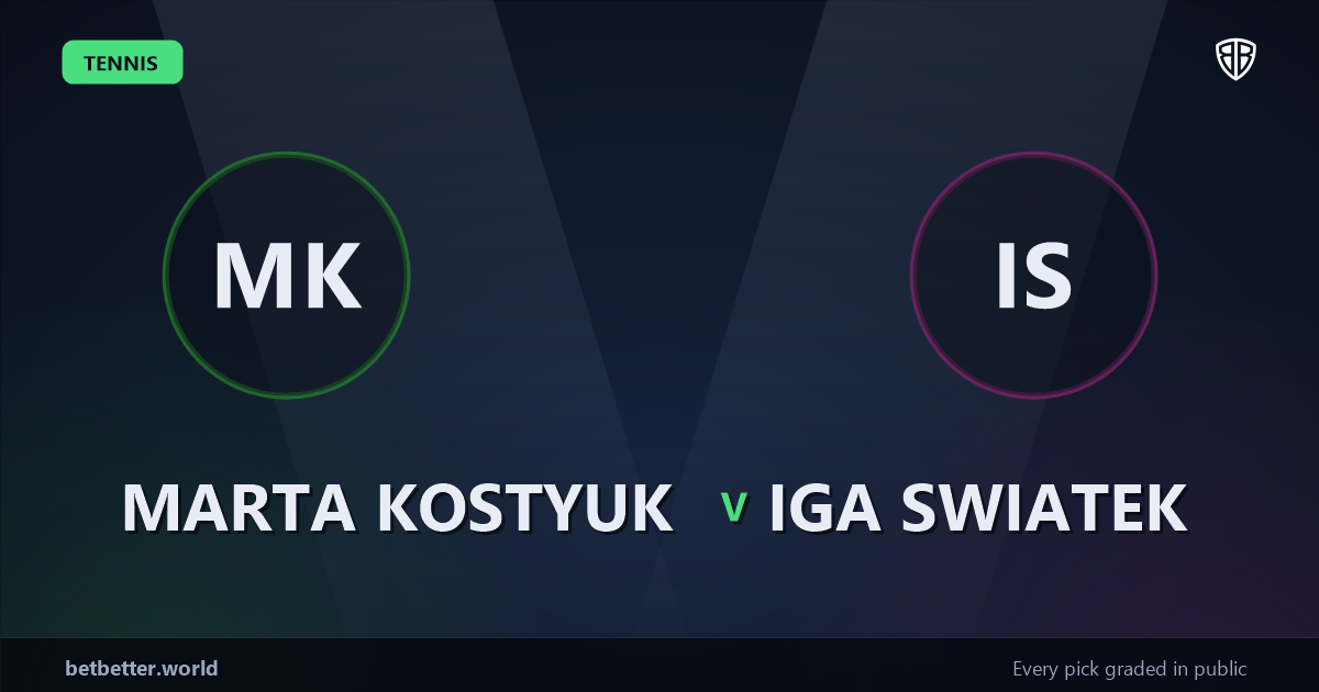 Marta Kostyuk vs Iga Swiatek Prediction & Picks: Our Expert Analysis