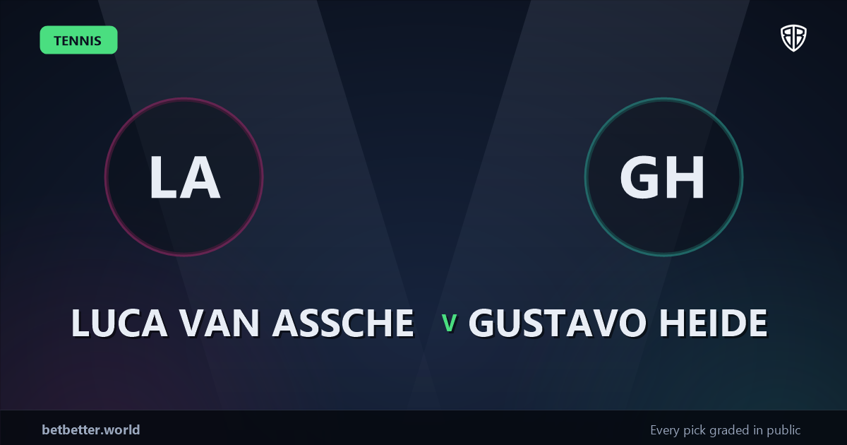 Luca Van Assche vs Gustavo Heide Prediction & Picks: Smart Betting Angles