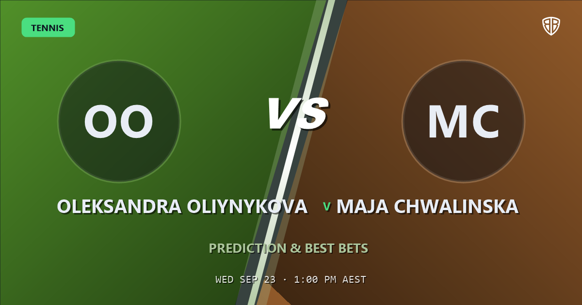 Oleksandra Oliynykova vs Maja Chwalinska Prediction & Picks: Stat-Based Insights