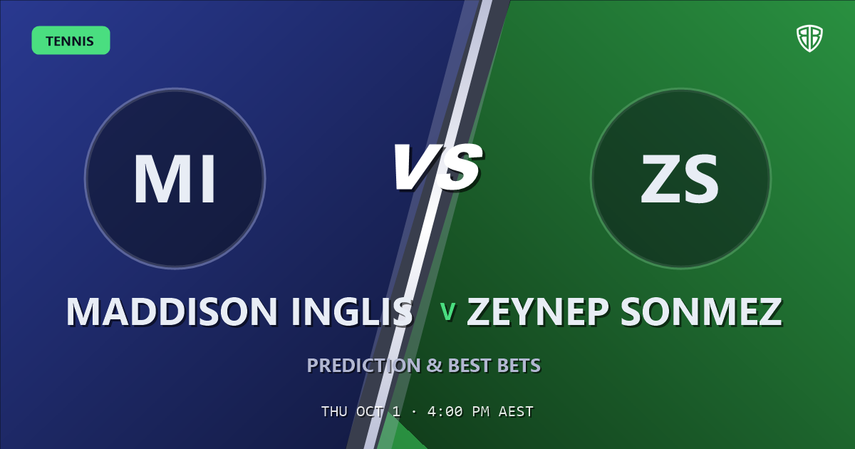 Maddison Inglis vs Zeynep Sonmez Prediction & Picks: Winning Game Angles