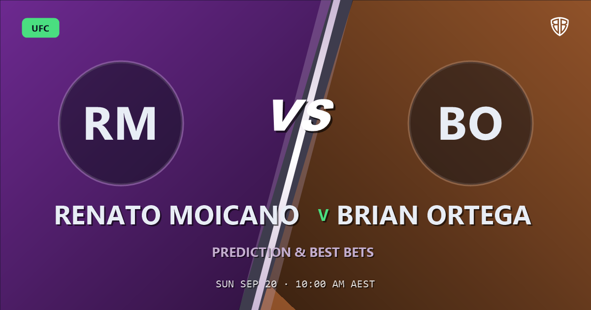 Renato Moicano vs Brian Ortega Prediction & Picks: High-Value Opportunity