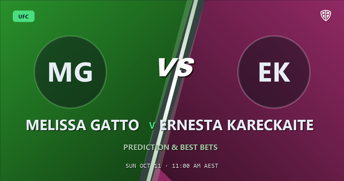 Melissa Gatto vs Ernesta Kareckaite Prediction & Picks: Odds Analysis & Top Props