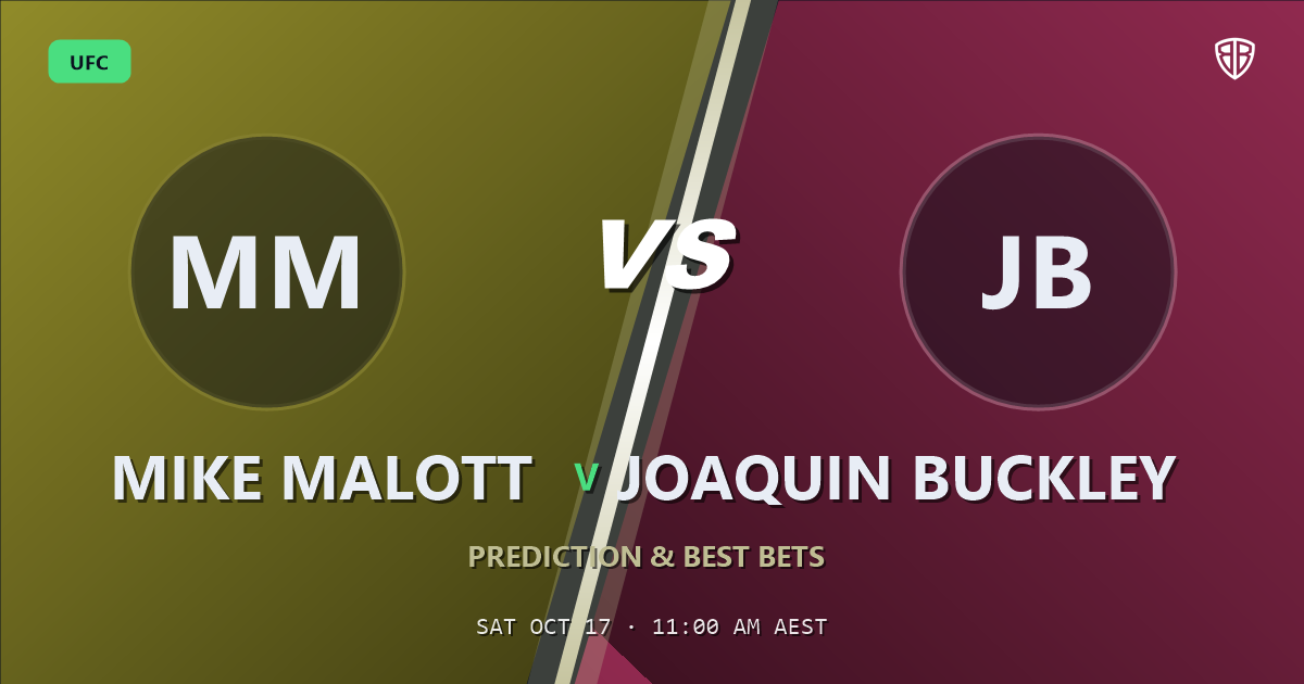 Mike Malott vs Joaquin Buckley Prediction & Picks