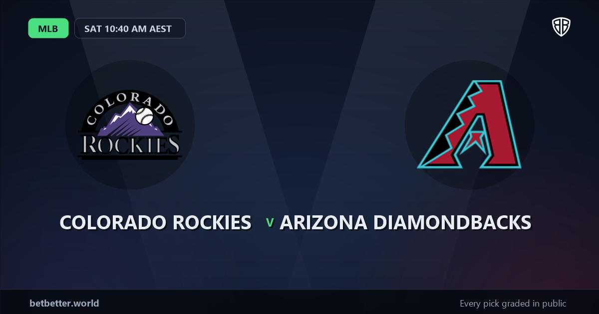 Colorado Rockies vs Arizona Diamondbacks Prediction & Picks (Brenton Doyle Key Factor): Expert MLB Betting Guide