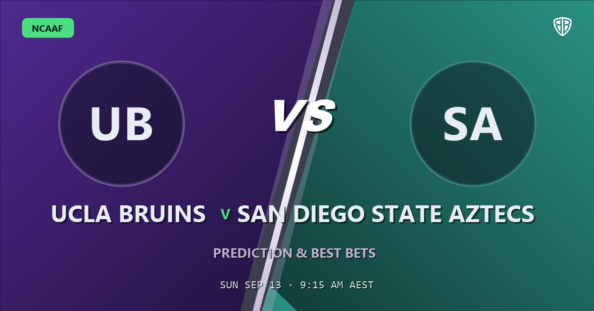 UCLA Bruins vs San Diego State Aztecs Prediction & Picks: Full Match Breakdown & Bets