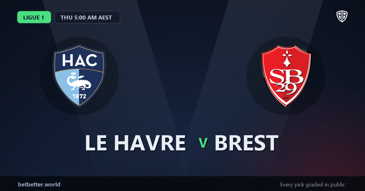 Le Havre vs Brest Prediction & Same Game Parlay picks Value Parlay: High-Value Opportunity
