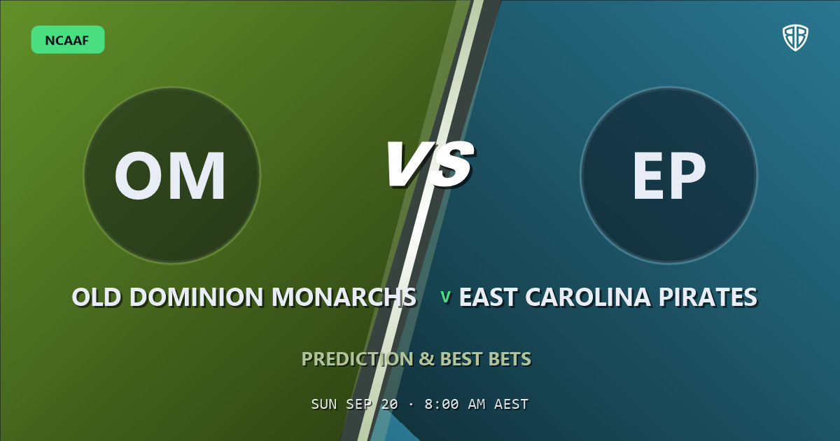 Old Dominion Monarchs vs East Carolina Pirates Prediction & Picks: Full Match Breakdown & Bets