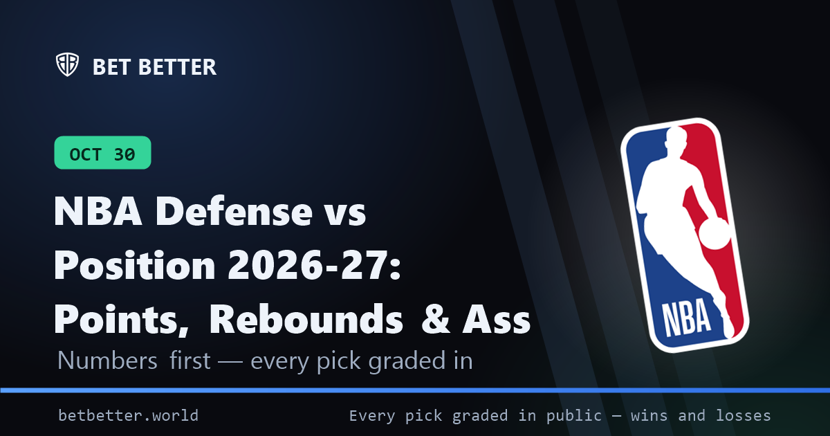 NBA Defense vs Position 2026-27: Points, Rebounds & Assists Allowed